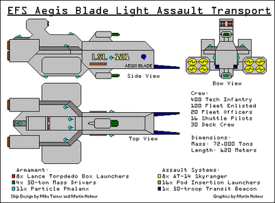 Aegisblade