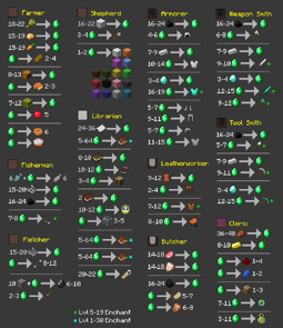 VillagerTradeChart1.8.png