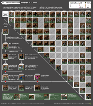 Horse-Breeding-Chart