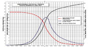 Technocracy graph1