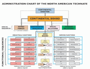 Admin-chart