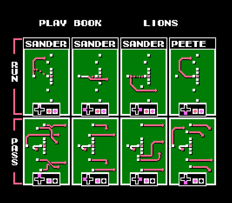 Detroit Lions (Tecmo Super Bowl, NES), Tecmo Bowl Wiki