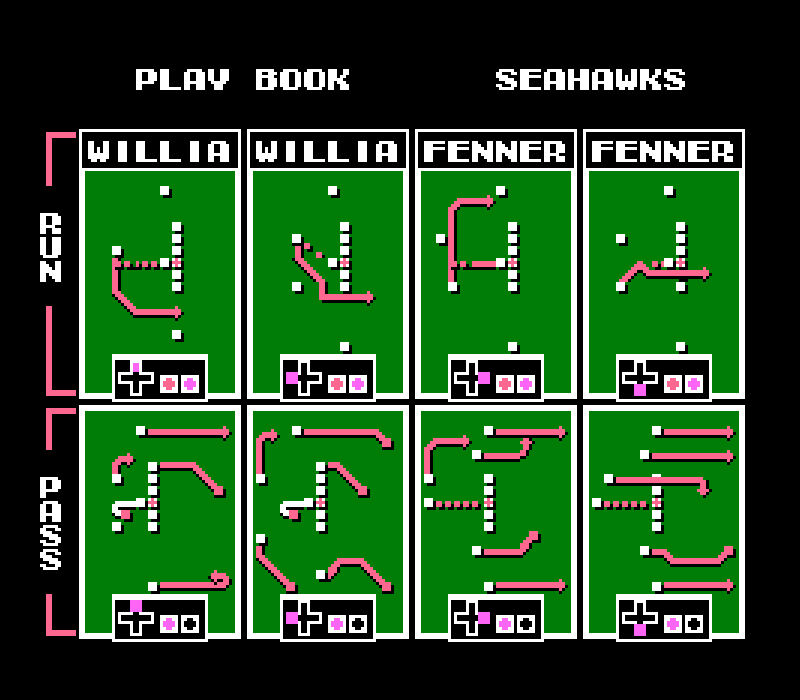 Tecmo Super Bowl - NES - Seattle Seahawks - Tecmo Madison XIII