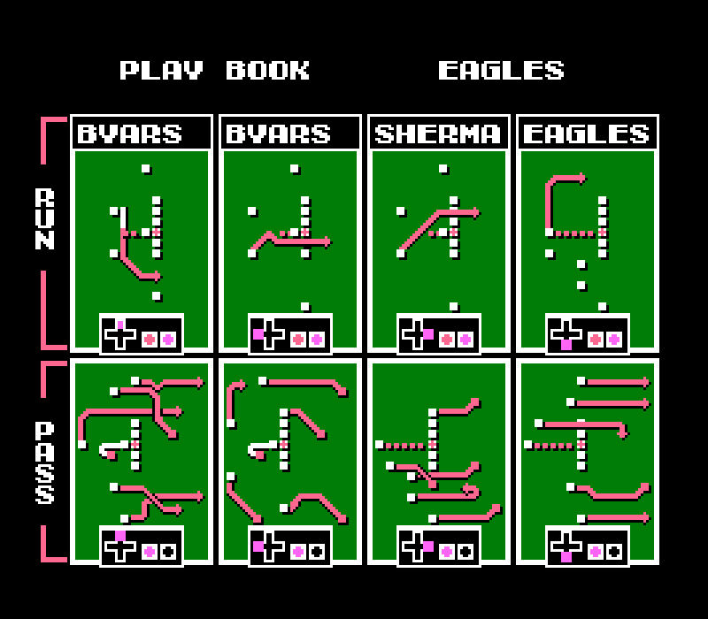 Unstoppable Tecmo Super Bowl Play shotgun sweep left QB Eagles - Tecmo  Super Bowl - Sticker