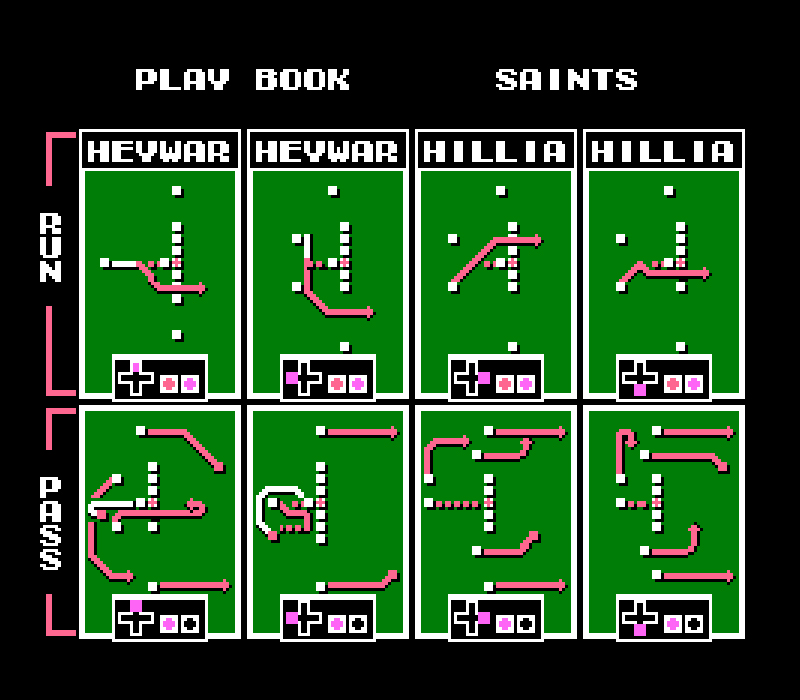 New Orleans Saints (Tecmo Super Bowl, NES), Tecmo Bowl Wiki