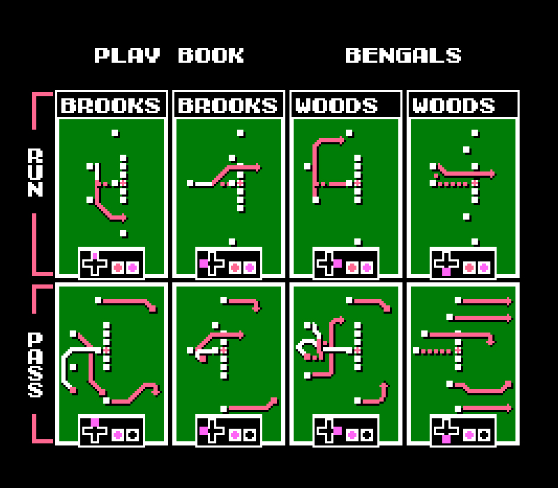 Cincinnati Bengals (Tecmo Super Bowl, NES), Tecmo Bowl Wiki