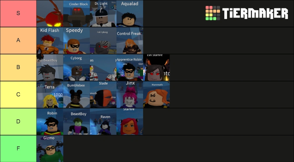 Anime battlegrounds tier list
