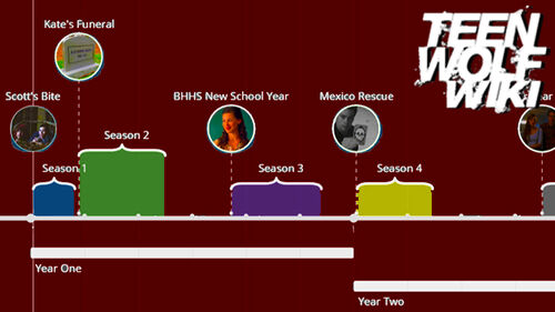 Super-simple-teen-wolf-timeline-from-teen-wolf-wiki-and-teen-wolf-news