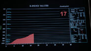 K-Index-chart-Teen-Wolf-Season-6-Episode-4-Relics