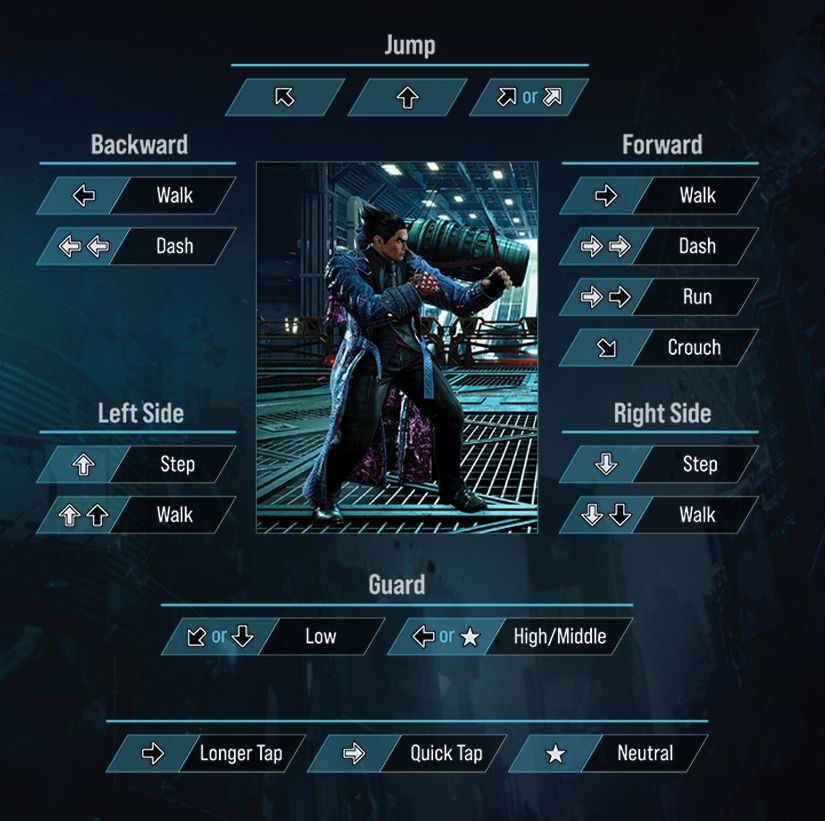 Mockup Tekken 8 character select 1 out of 1 image gallery