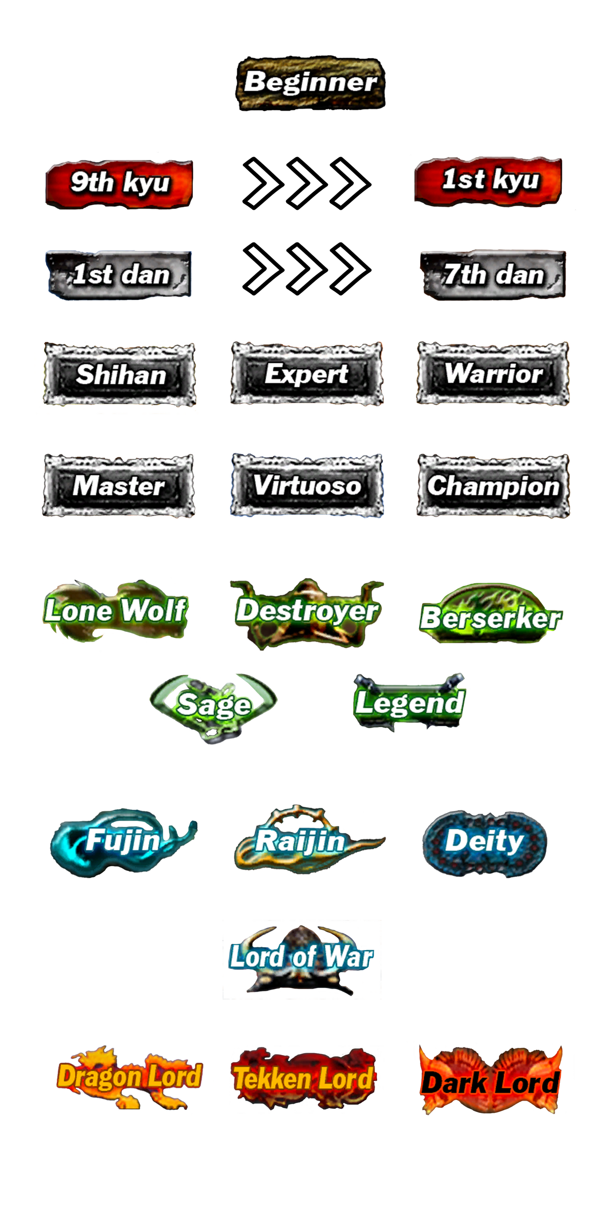 Tekken 5: Dark Resurrection/Ranking List | Tekken Wiki | Fandom