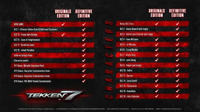 Tekken 7 Originals vs Definitive Edition Comparison