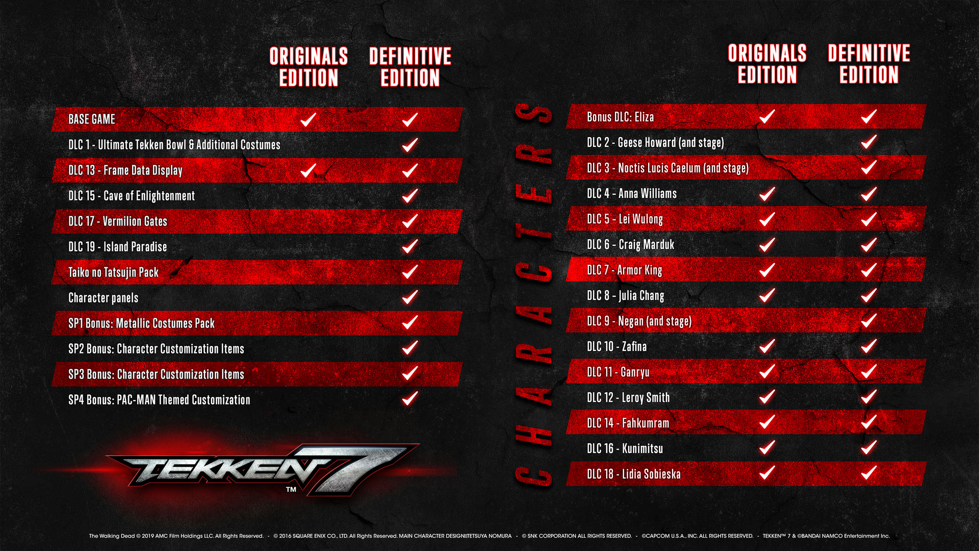 Tekken 7: All Game Modes Explained