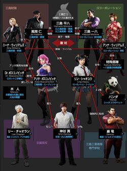 Tekken Blood Vengeance Galerie D Images Tekkenpedia Fr Fandom Tekken Blood Vengeance Galerie D Images Tekkenpedia Fr Fandom