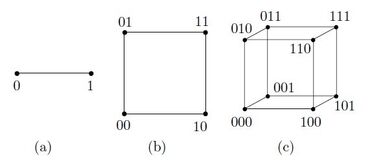 Hamming(7,4) - Wikipedia