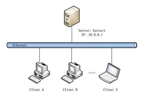 Failover | Network Operations and Control Wiki | Fandom