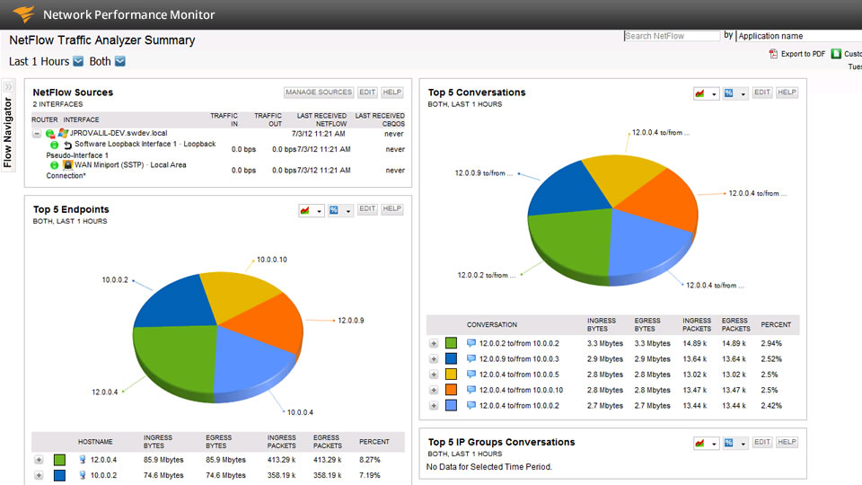 Network performance. NETFLOW мониторинг. Network Performance Monitor. SOLARWINDS Network Performance Monitor. NETFLOW SOLARWINDS.