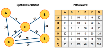 TrafficMatrix