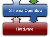 Sistema Operativo