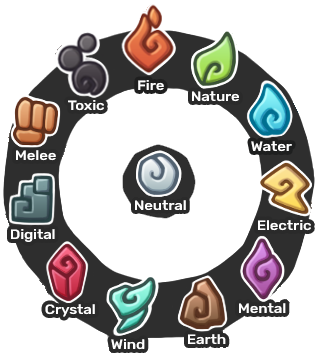 temtem types temtem types