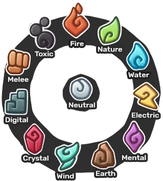 Temtem Types Official Temtem Wiki Wiki crystal, for all your crystal needs.beautiful natural crystal specimens, palm wiki crystal is the leading online supplier of healing crystals, minerals, gemstones. temtem types official temtem wiki