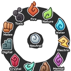 Category Icons Official Temtem Wiki Nicholas nick, better known online as sapnap, is a member of the dream team. category icons official temtem wiki