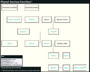 Picture Reproduction of "F" section "Planet Seniwa Families" Family Tree