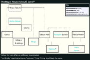 Picture Reproduction of "C" section "The Royal House Tatsuki Jurai" Family Tree