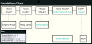 Picture Reproduction of Top section "Foundation of Juraii" Family Tree