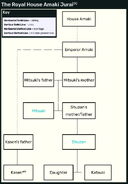 Picture Reproduction of "A" section "The Royal House Amaki Jurai" Family Tree