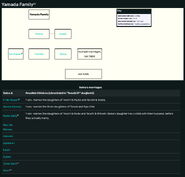 Picture Reproduction of "J" section "Yamada Family" Family Tree