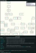 Picture Reproduction of "E" section "Earth Masaki Family" Family Tree