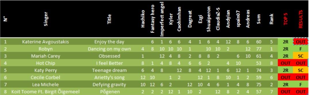 6th Tennis Forum Song Contest, Tennis forum Song contest Wiki