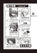 LN16 - 04.jpg (252 KB) Character relationships between the stars of the Eastern Empire and the Ice Continent.