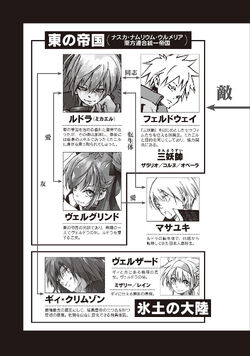 Guy Crimson Gallery Tensei Shitara Slime Datta Ken Wiki Fandom