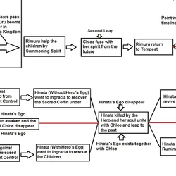 Chloe Aubert Timeline Category Events Tensei Shitara Slime Datta Ken Wiki Fandom tensei shitara slime datta ken wiki fandom