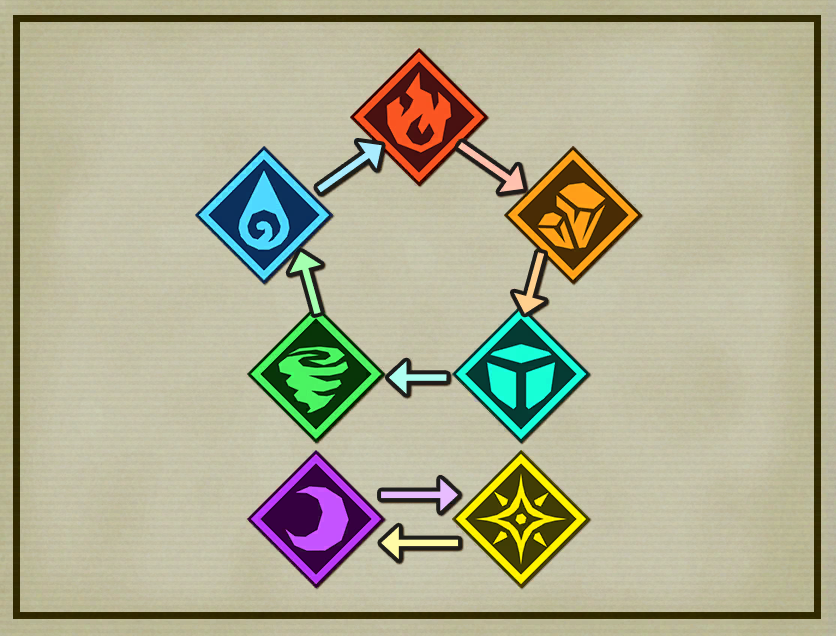 Elemental, Tensei Shitara Slime Datta Ken Wiki