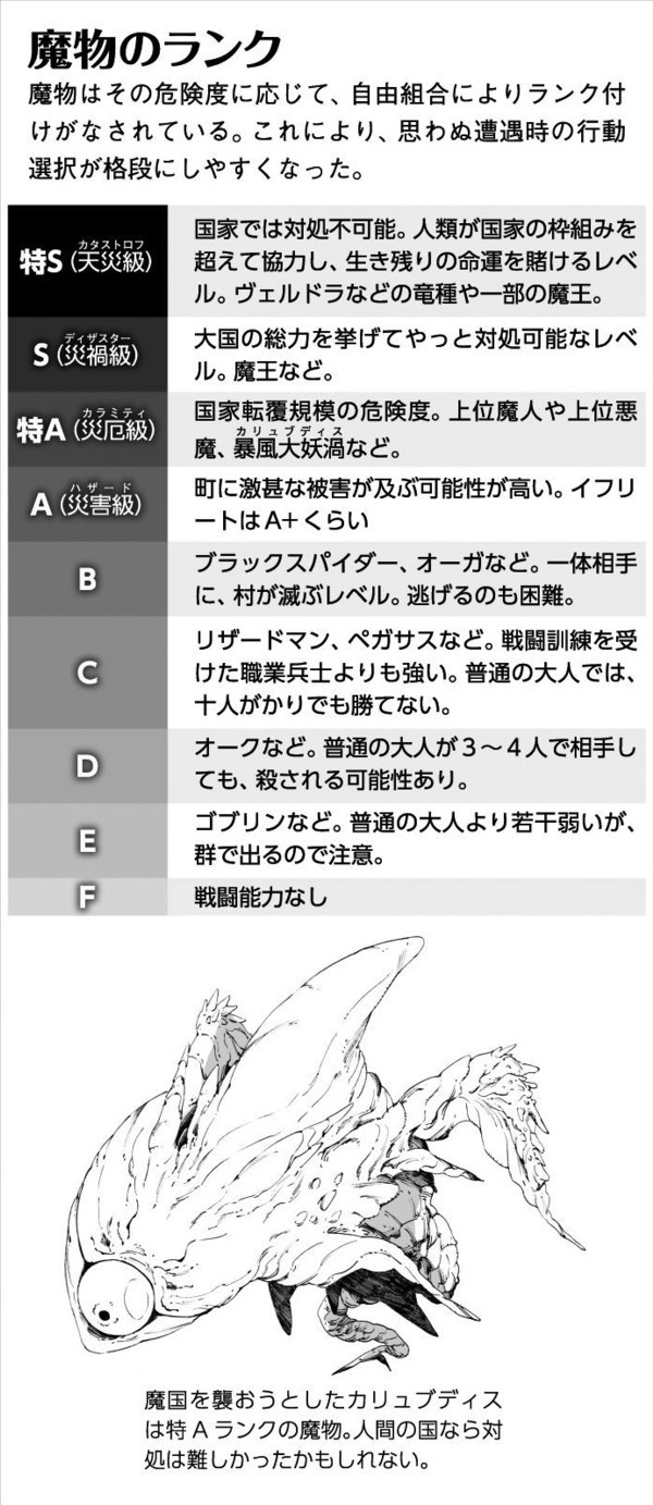 Tensei Shitara Slime Datta Ken - 1st characters popularity poll