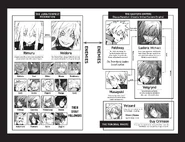 LN 16 03 EN.jpg (955 KB) Character relationships between Rimuru's side and Rudra's side in the war.