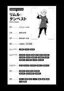 Rimuru's status card.