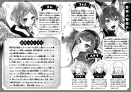 Trinity in Tempest Volume 7 JP - Characters and Plot Summary.png (1.5 MB) Characters and Plot Summary