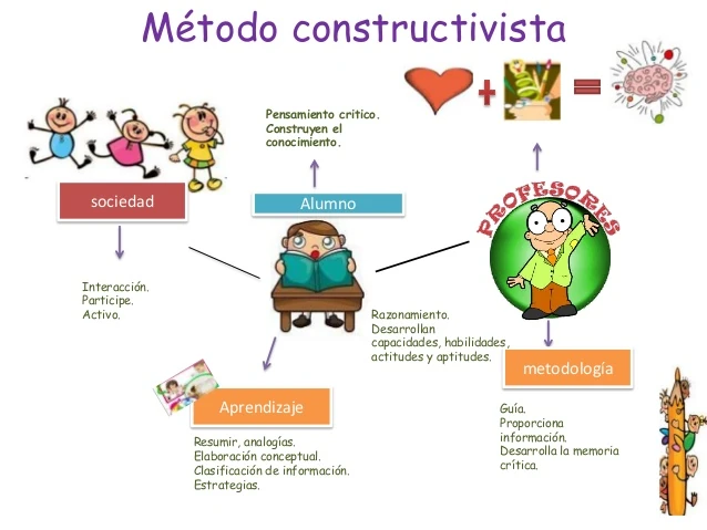 Teoria constructivista psicologia_teoria_online