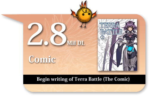 Begin writing of new Terra Battle comic