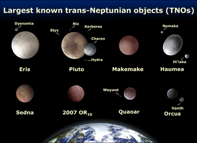 Dwarf Planets2