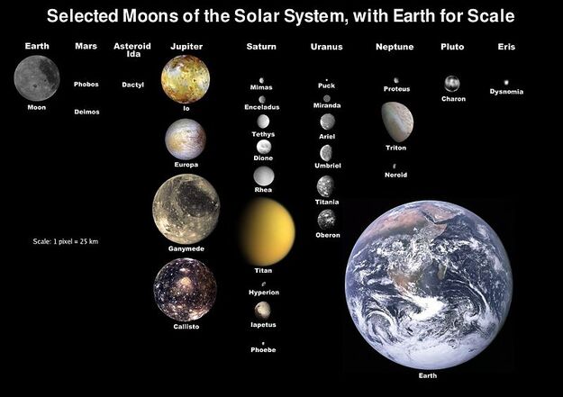 terraformed solar system