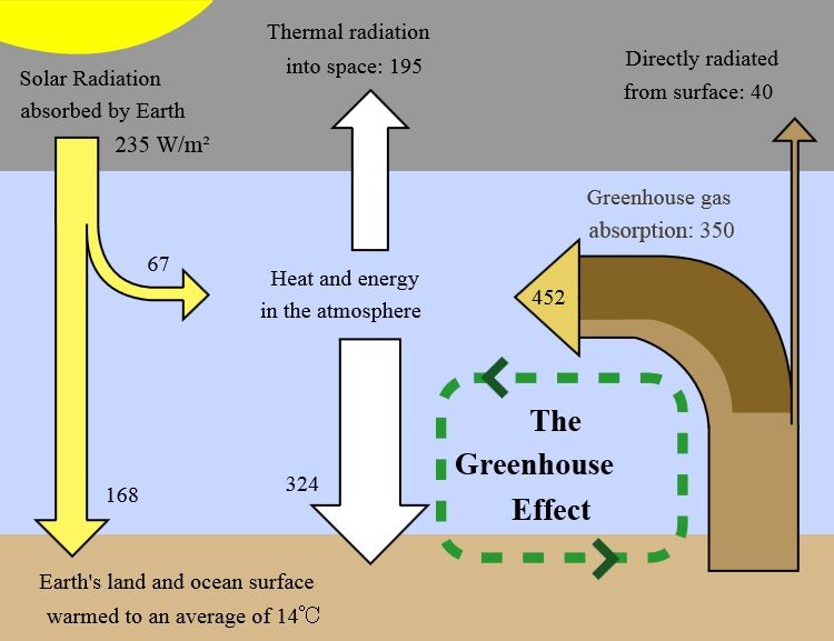 Greenhouse gas - Wikipedia