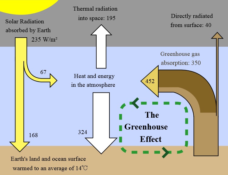 Greenhouse Calculator Terraforming Wiki Fandom