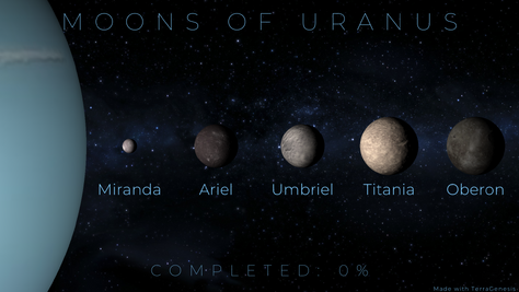 Moons of Uranus