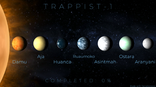 Trappist-1