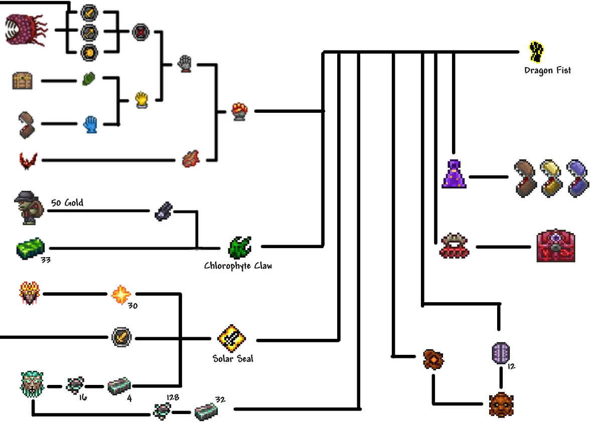 Dragon Fist Terraria Fan Ideas Wiki New and Rebooted Wiki Fandom